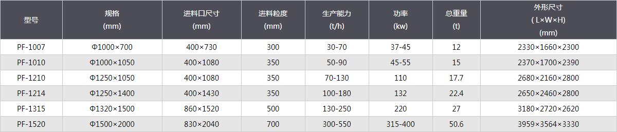 反击式破碎机-技术参数.jpg