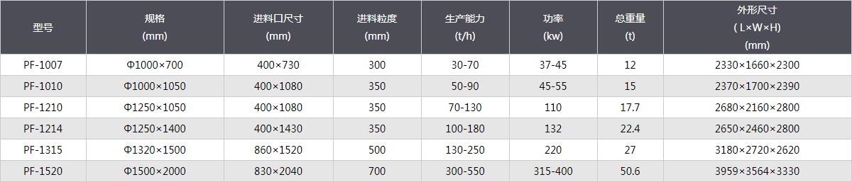 反击式破碎机-技术参数.jpg