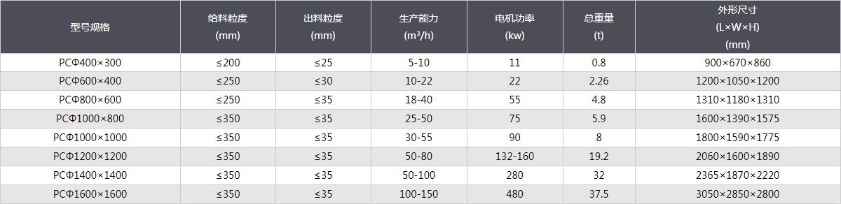 锤式破碎机-技术参数.jpg
